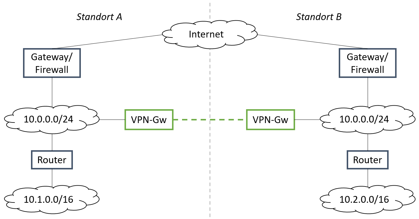 netzwerke_l2-vpn.png