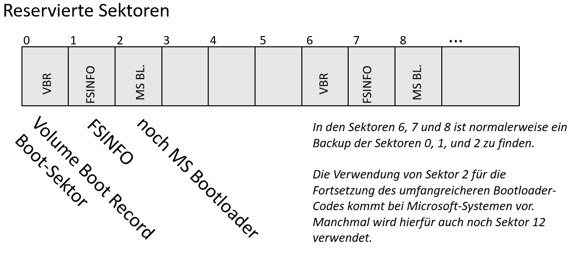 fat32_reservierte_sektoren.png