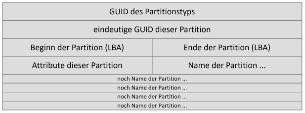 gpt-eintrag_schematisch.png