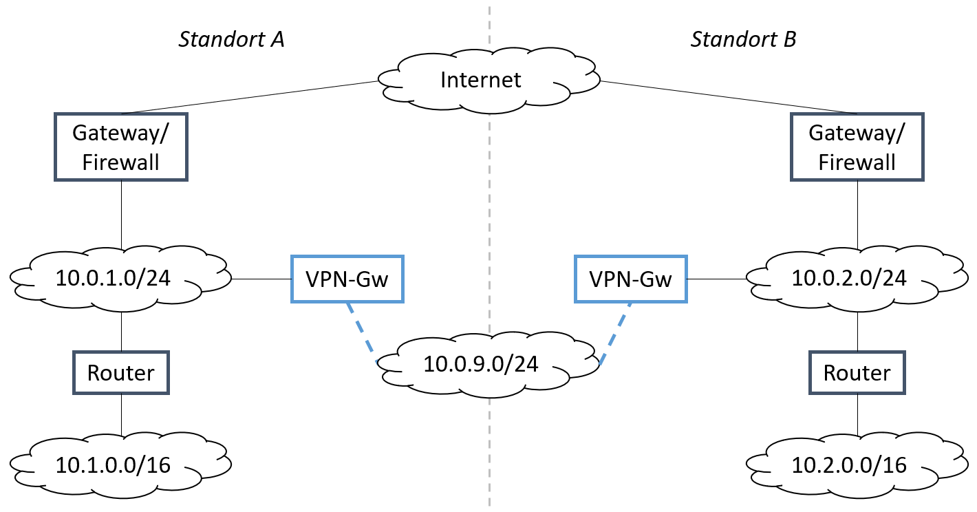 netzwerke_l3-vpn.png