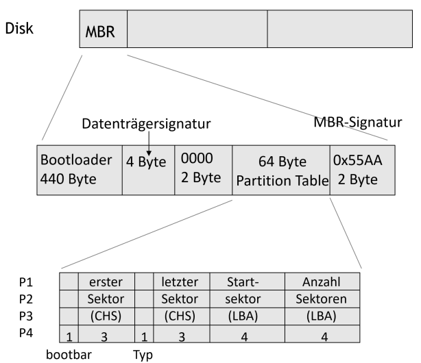 mbr_schematisch.png