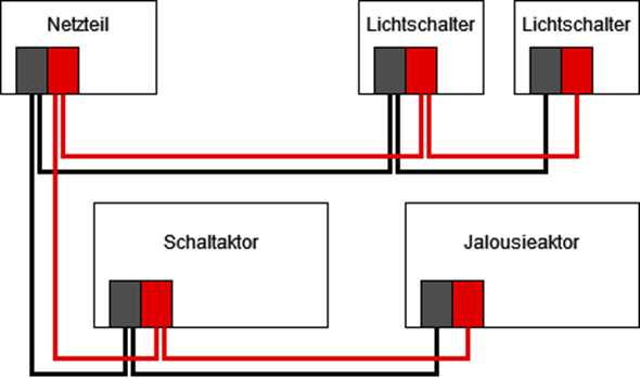 knx-schema.png